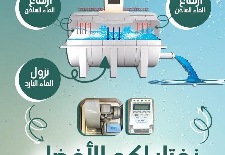 مبرد خزان الماء أكواكولر