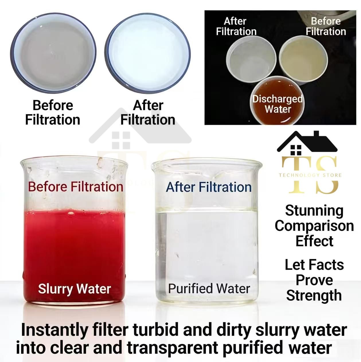 فلتر النانو 1000 لتر بالساعة