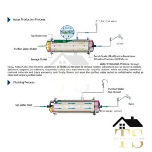 فلتر النانو 1000 لتر بالساعة